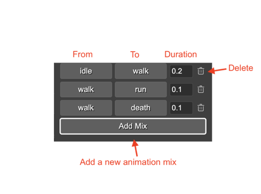 Animation mix